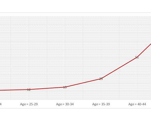 一天快速回奶的方法（帮助产妇解决母乳不足问题）