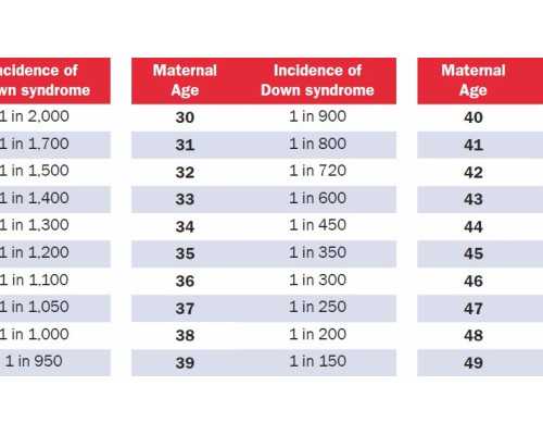 aa69价格_中信湘雅供卵试管,夫妻身体正常想要生男孩可以做试管婴儿吗？试管生