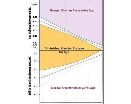 西安代生宝宝网,西安唐都医院供精人工授精价格参考,附全流程详细分享