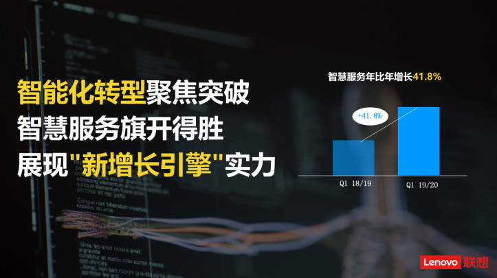 联想中国Q1成绩单：PC保持领先，智慧服务取得突